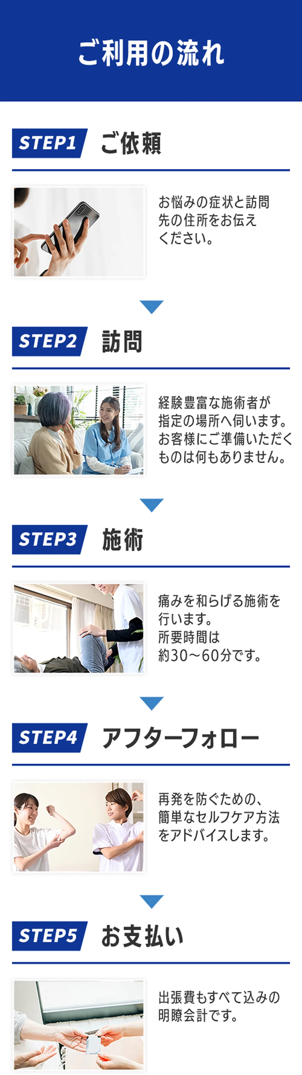 ご利用の流れ：1.ご依頼 2.訪問 3.施術 4.アフターフォロー 5.お支払い