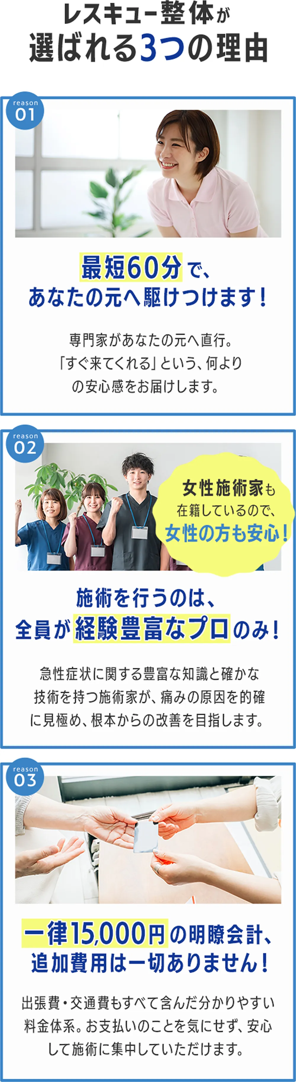 レスキュー整体が選ばれる3つの理由:1.最短60分であなたの元へ駆けつけます！2.施術を行うのは、全員が経験豊富なプロのみ！3.一律15,000円の明朗会計、追加費用は一切ありません！